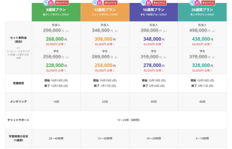 テックアカデミー（TechAcademy）の料金・値段