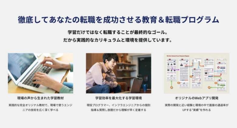 GEEK JOBのアクセス