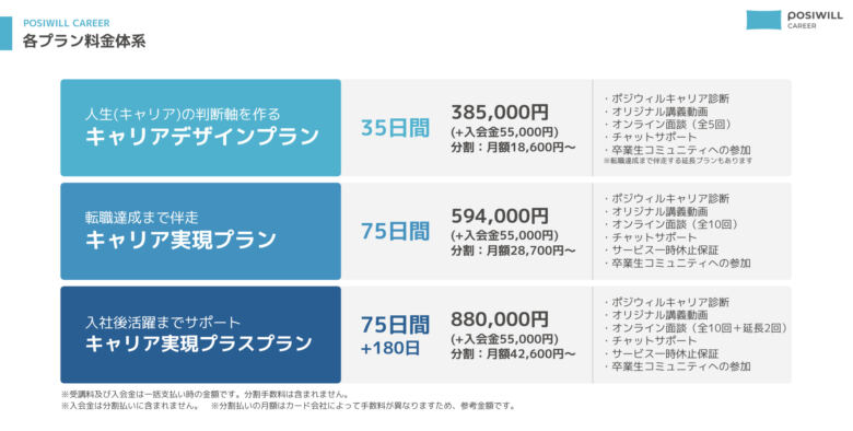 ポジウィルキャリアの料金体系