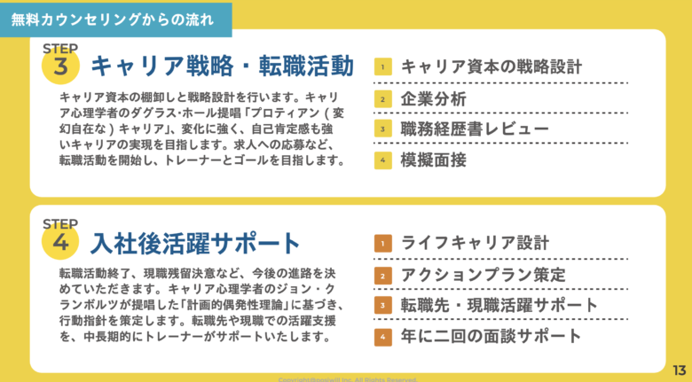 オリエンテーションからの流れ